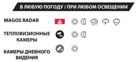 Радар Magos SR-500 для охраны периметра