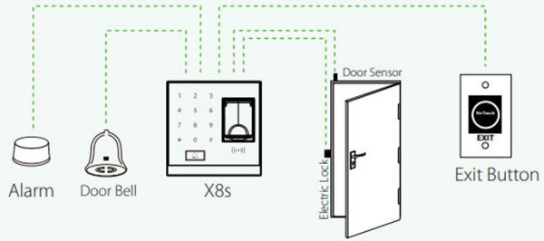 Биометрический терминал учета рабочего времени ZKTeco X8s (EM) по отпечатку пальца и карте