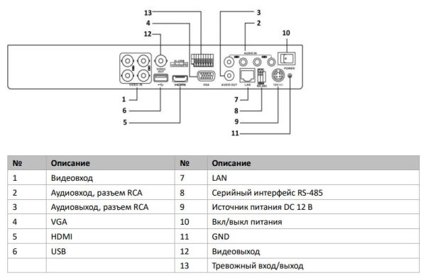 Видеорегистратор гибридный HD-TVI 4-канальный HiWatch DS-H304QAF c технологией AcuSense и AoC Видеорегистратор гибридный HD-TVI 4-канальный HiWatch DS-H304QAF c технологией AcuSense и AoC