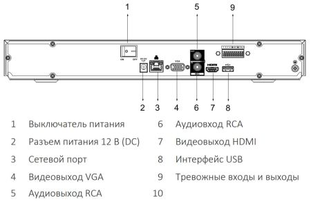 IP-видеорегистратор 4K 16-канальный Dahua DHI-NVR4216-4KS2/L