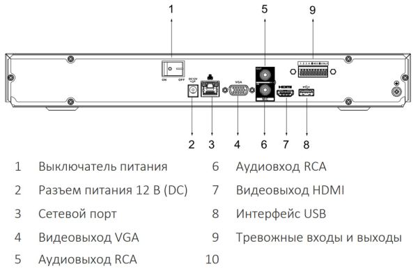IP-видеорегистратор 4K 16-канальный Dahua DHI-NVR4216-4KS2/L IP-видеорегистратор 4K 16-канальный Dahua DHI-NVR4216-4KS2/L