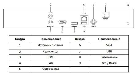 Сетевой IP-видеорегистратор HiWatch DS-N316(C) на 16 каналов Сетевой IP-видеорегистратор HiWatch DS-N316(C) на 16 каналов