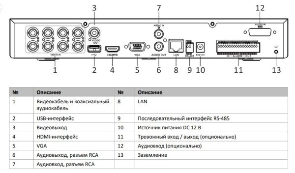 8-канальный HD-TVI видеорегистратор HikVision iDS-7208HTHI-M2/S(C)