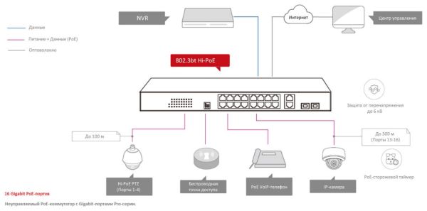 Неуправляемый 20-портовый Hi-PoE коммутатор HikVision DS-3E0520HP-E