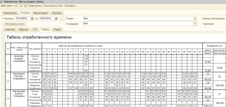 Модуль интеграции с 1С Anviz InTime 1С Модуль интеграции с 1С Anviz InTime 1С