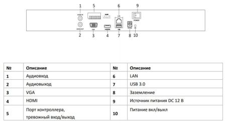 32-х канальный IP-видеорегистратор HiWatch DS-N332/2(B)