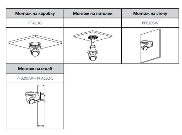 IP-видеокамера уличная 4Мп Dahua DH-IPC-HDW1430DTP-STW-0280B с ИК-подсветкой до 30м и Wi-Fi