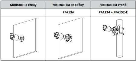 HD-CVI видеокамера Full-color Starlight 5Мп Dahua DH-HAC-HFW1509TP-A-LED-0360B-S2