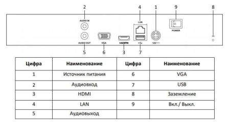 Сетевой IP-видеорегистратор HiWatch DS-N308(C) на 8 каналов