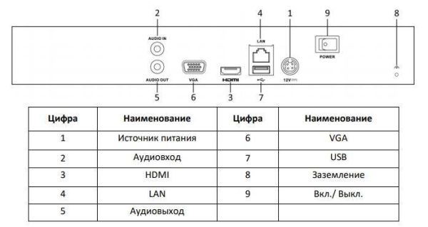 Сетевой IP-видеорегистратор HiWatch DS-N308(C) на 8 каналов