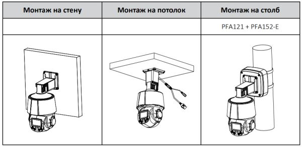 Скоростная PTZ видеокамера 2Мп Full-color Dahua DH-SD3C205DB-GNY-A-PV с активным сдерживанием и ИИ Скоростная PTZ видеокамера 2Мп Full-color Dahua DH-SD3C205DB-GNY-A-PV с активным сдерживанием и ИИ