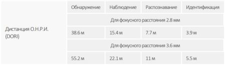 IP-видеокамера уличная 2Мп Dahua DH-IPC-HDBW3249EP-AS-NI-0280B