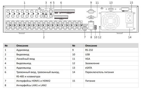 32-канальный гибридный HD-TVI видеорегистратор HikVision iDS-9032HUHI-M8/S Turbo HD 32-канальный гибридный HD-TVI видеорегистратор HikVision iDS-9032HUHI-M8/S Turbo HD