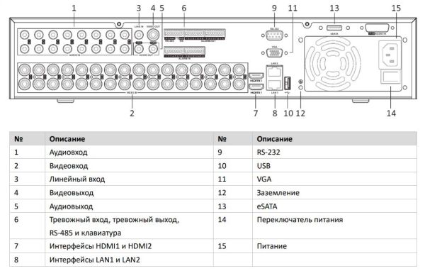 32-канальный гибридный HD-TVI видеорегистратор HikVision iDS-9032HUHI-M8/S Turbo HD