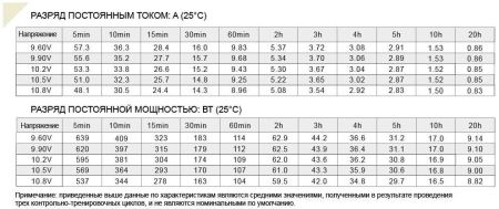 Аккумулятор Etalon FS 1217 (12В 17 А∙ч) Аккумулятор Etalon FS 1217 (12В 17 А∙ч)