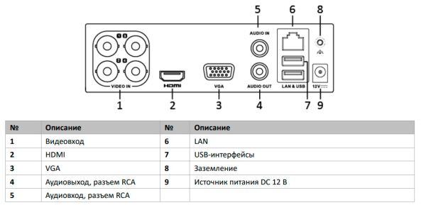 4-х канальный гибридный HD-TVI регистратор HiWatch DVR-104P-G(B) для аналоговых/HD-TVI, AHD и CVI камер 4-х канальный гибридный HD-TVI регистратор HiWatch DVR-104P-G(B) для аналоговых/HD-TVI, AHD и CVI камер