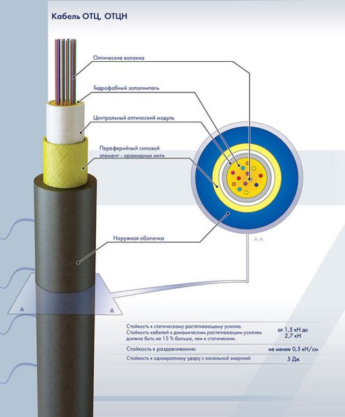 Кабель оптический ОТЦН-8А-2,7 (2,7кН) LS-HF, 8 волокон