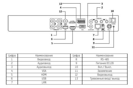 4-канальный гибридный видеорегистратор HD-TVI HikVision DS-7204HTHI-K1 4-канальный гибридный видеорегистратор HD-TVI HikVision DS-7204HTHI-K1