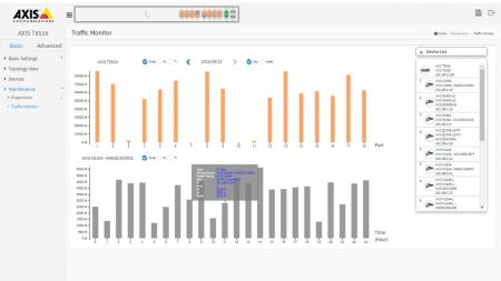 Коммутатор сетевой Axis T8524 PoE+ Network Switch