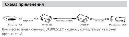 Пассивный передатчик EoC с питанием ePoE Dahua DH-LR1002-1ET