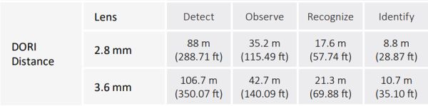 Уличная HD-CVI видеокамера 4K Dahua DH-HAC-HDW1801TP-IL-A-0280B-S2