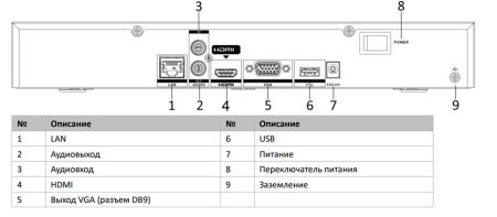 Сетевой IP-видеорегистратор HiWatch DS-N308(D) на 8 каналов