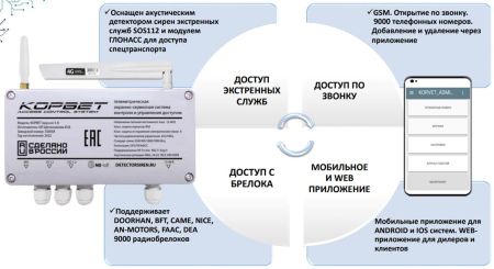 Телеметрическая охранно-сервисная система контроля и управления доступом КОРВЕТ (вер. 3.3)
