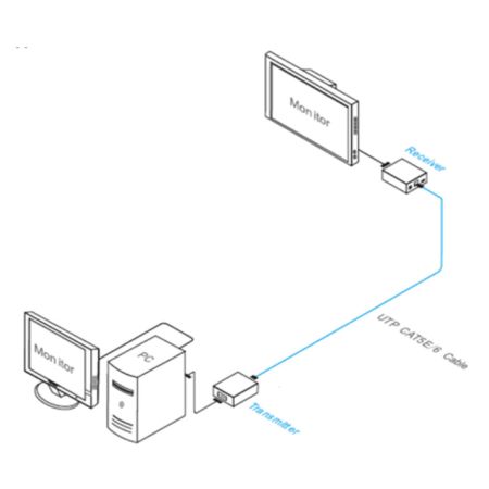 Удлинитель VGA по витой паре Dahua DH-PFM710 Удлинитель VGA по витой паре Dahua DH-PFM710