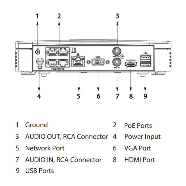 IP-видеорегистратор PoE 4-канальный Dahua DHI-NVR2104-P-S3 IP-видеорегистратор PoE 4-канальный Dahua DHI-NVR2104-P-S3