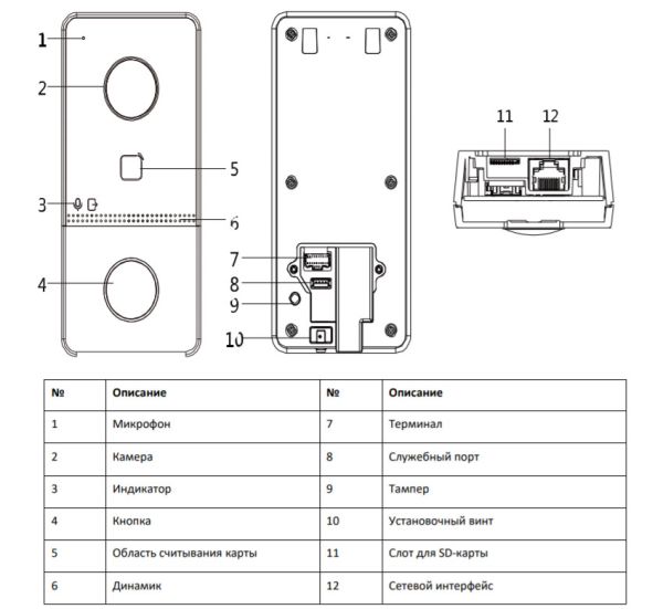 Вызывная панель 2Мп видеодомофона HiWatch VDP-D2201 с поддержкой PoE