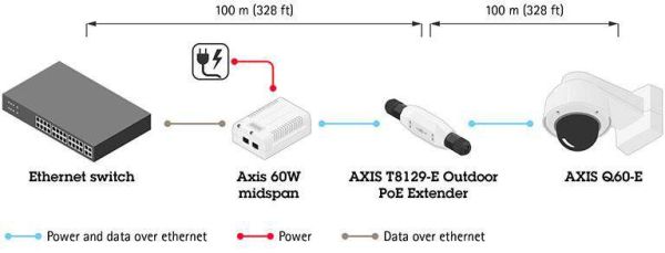 PoE-удлинитель Axis T8129-E Outdoor PoE Extender, уличный