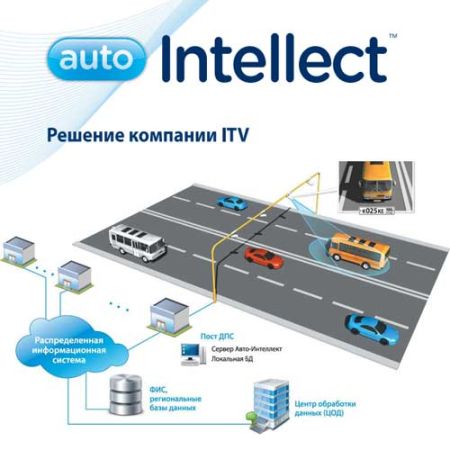 Программное обеспечение Интеллект - Распознавание номеров автомобилей по запросу