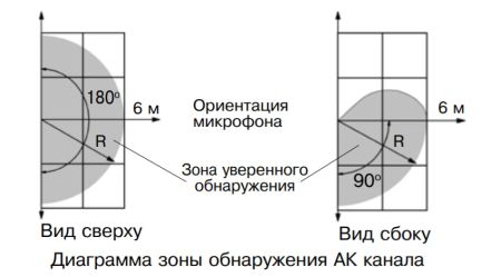 Извещатель охранный поверхностный совмещенный Риэлта Орлан ИО315-1