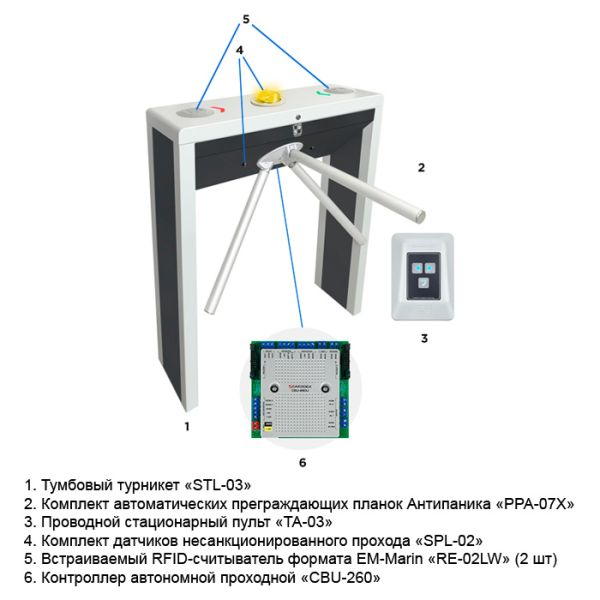 Автономная проходная тумбовая Carddex STL-031 с автоматической Антипаникой