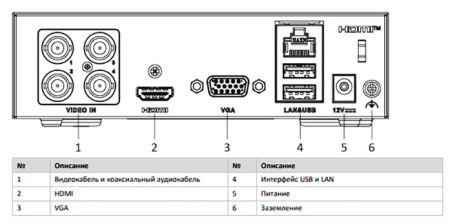 4-канальный гибридный HD-TVI регистратор HiWatch DS-H104EGA (330GB) с eSSD накопителем и AoC 4-канальный гибридный HD-TVI регистратор HiWatch DS-H104EGA (330GB) с eSSD накопителем и AoC