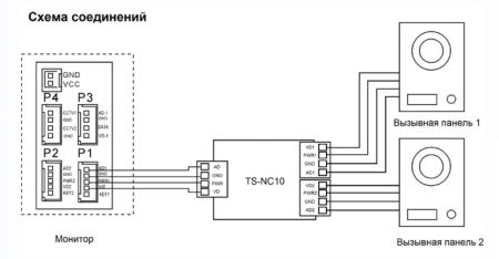 Коммутатор вызывных панелей TANTOS TS-NC10