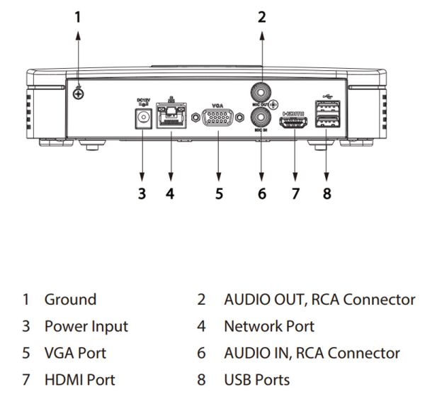 IP-видеорегистратор 16Мп 16-канальный WizSense Dahua DHI-NVR4116-EI