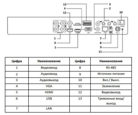Видеорегистратор 8-канальный гибридный HiWatch DS-H208UA(B) с технологией AoC