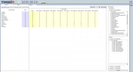 ПО для событийного видеоконтроля складских операций Trassir ActiveStock