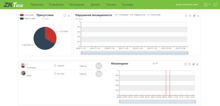 Расширение лицензии ПО для учета рабочего времени ZKTeco BioTA8 (ZKBT-AoU-100) на 100 пользователей