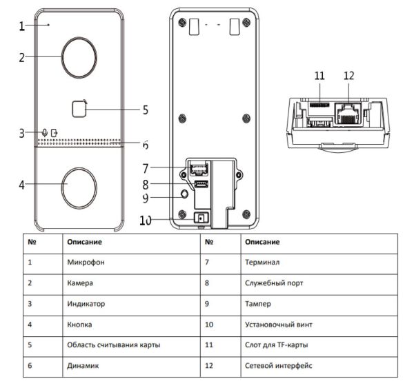 Вызывная панель 2Мп видеодомофона HiWatch VDP-D2211 с поддержкой карт Mifare и PoE