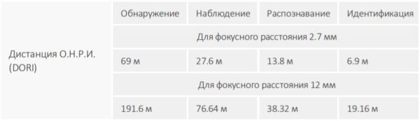 HD-CVI видеокамера уличная 5Мп Dahua DH-HAC-HFW1500RP-Z-IRE6-A