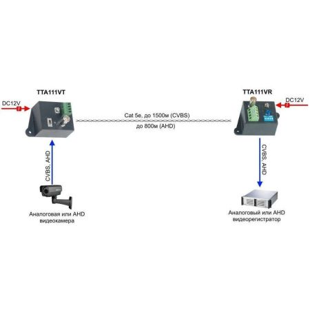 Передатчик видео сигнала SC&T TTA111VT по витой паре на 2400 м.(в паре с TTA111VR) Передатчик видео сигнала SC&T TTA111VT по витой паре на 2400 м.(в паре с TTA111VR)