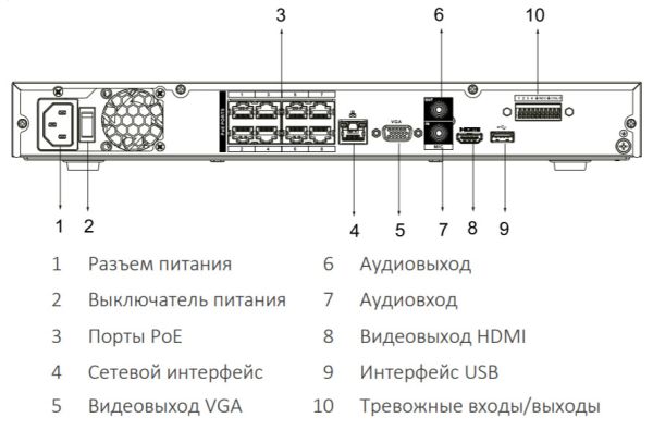 IP-видеорегистратор 8-канальный 4K 8PoE Dahua DHI-NVR4208-8P-4KS2/L