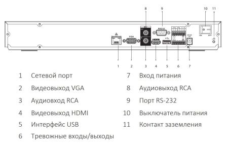 IP-видеорегистратор 32-канальный 1U 4K Dahua DHI-NVR5232-EI с искусственным интеллектом