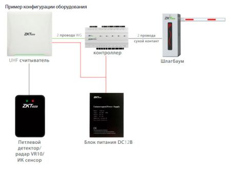 Считыватель дальнего действия ZKTeco UHF 10E Pro