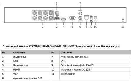 16-канальный HD-TVI видеорегистратор HikVision iDS-7216HUHI-M2/S(E) с AcuSense TURBO