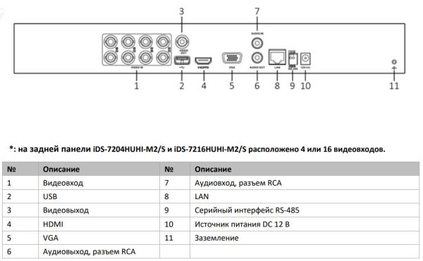16-канальный HD-TVI видеорегистратор HikVision iDS-7216HUHI-M2/S(E) с AcuSense TURBO 16-канальный HD-TVI видеорегистратор HikVision iDS-7216HUHI-M2/S(E) с AcuSense TURBO