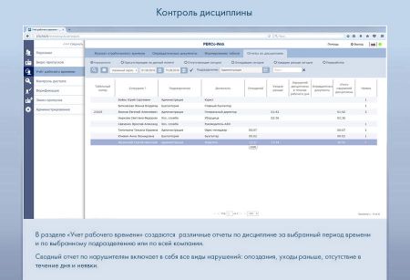 Электронная проходная PERCo-KT02.9 с ПО PERCo-WS и модулем WM01