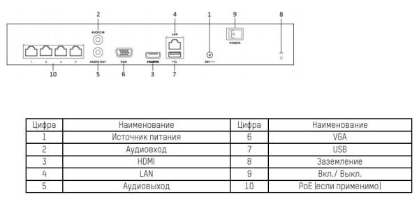 IP-видеорегистратор PoE 4-канальный HikVision DS-7104NI-Q1/4P/M(D) IP-видеорегистратор PoE 4-канальный HikVision DS-7104NI-Q1/4P/M(D)